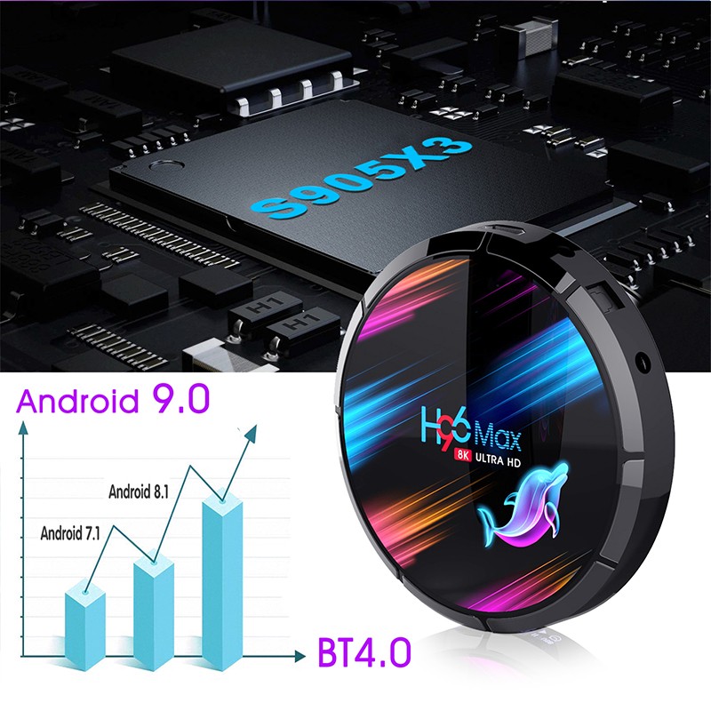 H96MAX X3 TV BOX S905X3 安卓9.0 5G WIFI X96 H96 网络机顶盒