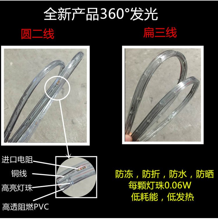 圆二线LED灯带彩虹管户外装饰霓虹灯条防水灯串扁三线详情图8