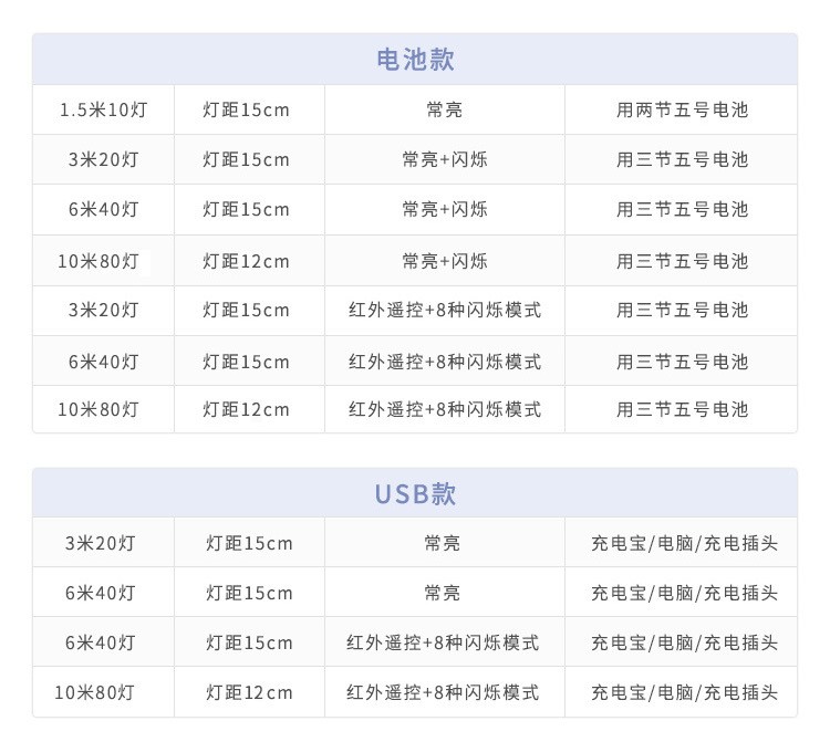 枫叶LED灯串新款圣诞节日挂件树叶电池款灯串庭院派对房间装饰灯详情图6