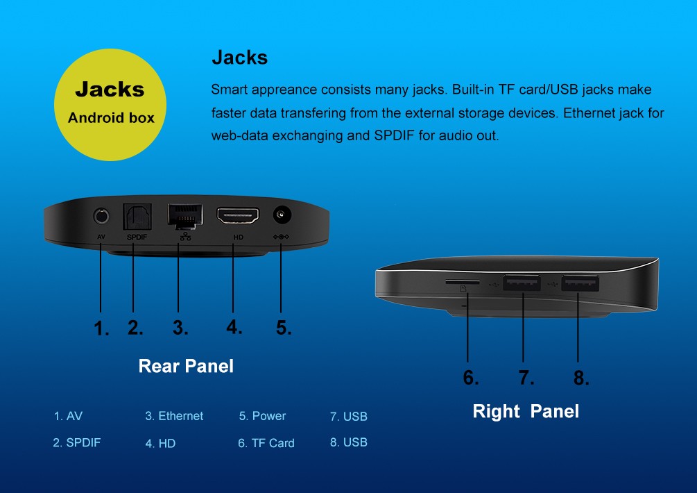 TV BOX TX2-R2 2G+16G RK3229 4K新品私模Android网络机顶盒详情图3