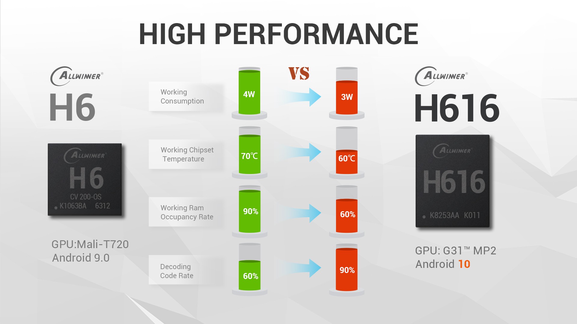 新品TX6S 4G Allwinner H616 双wifi android10.0 蓝牙电视机顶盒详情图2