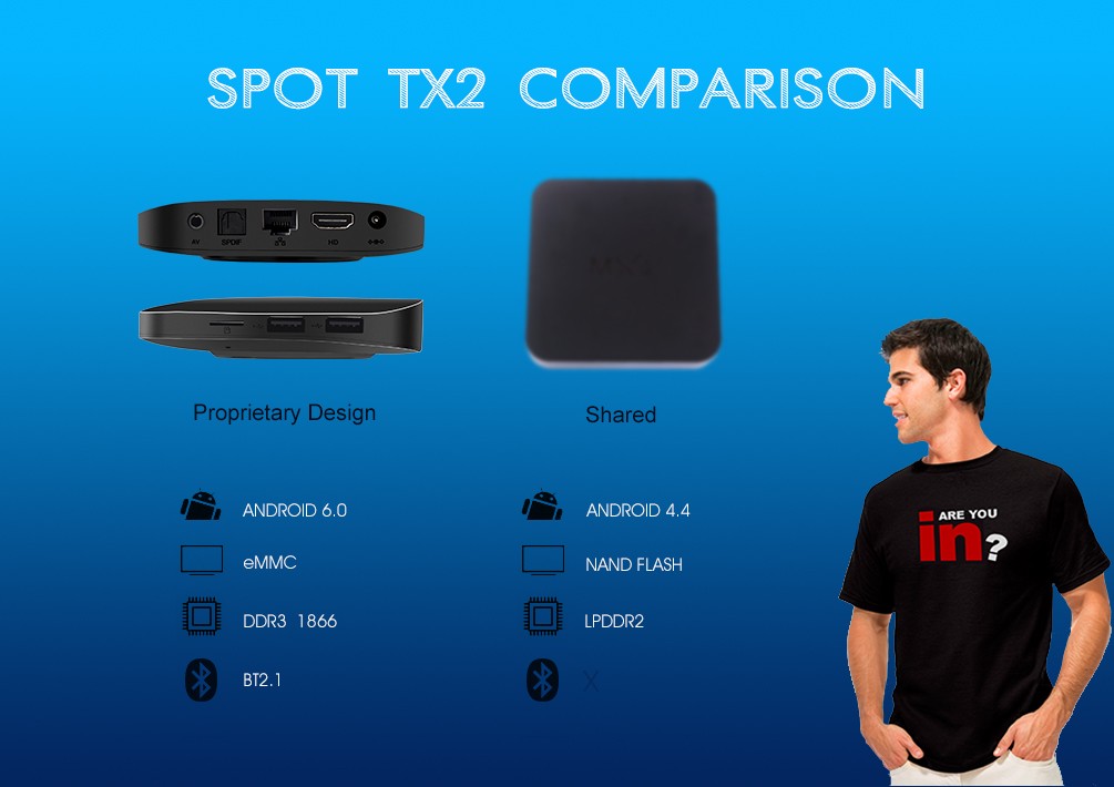 TV BOX TX2-R2 2G+16G RK3229 4K新品私模Android网络机顶盒详情图5