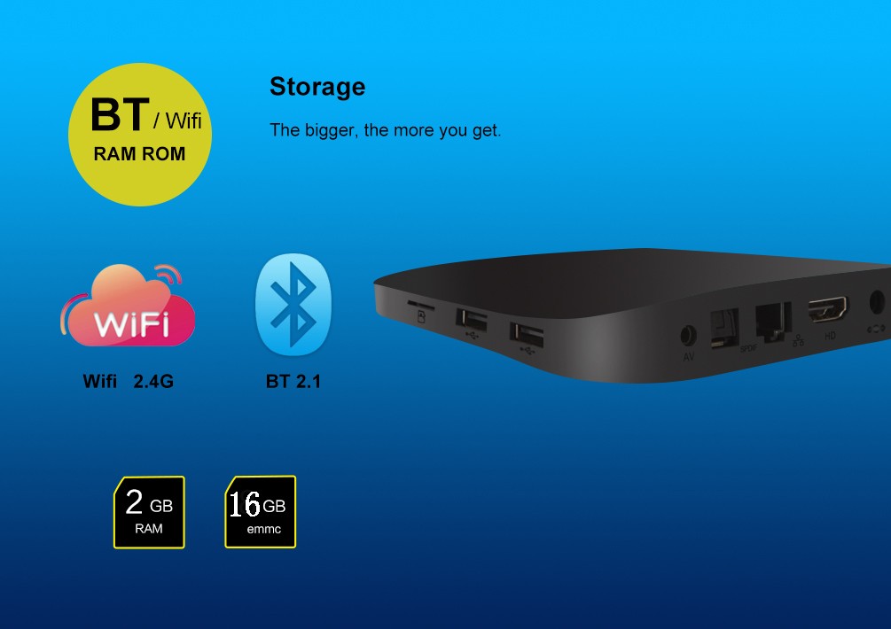 TV BOX TX2-R2 2G+16G RK3229 4K新品私模Android网络机顶盒详情图2