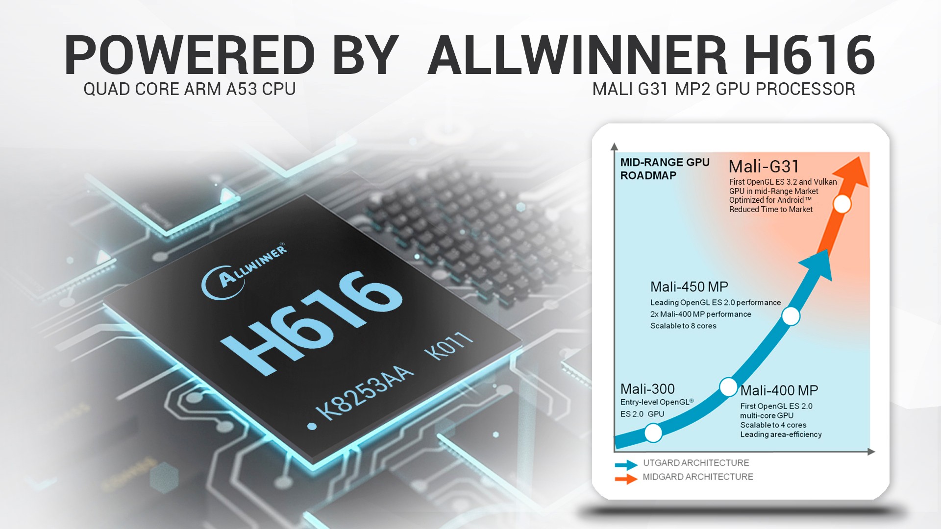 新品TX6S 4G Allwinner H616 双wifi android10.0 蓝牙电视机顶盒详情图6
