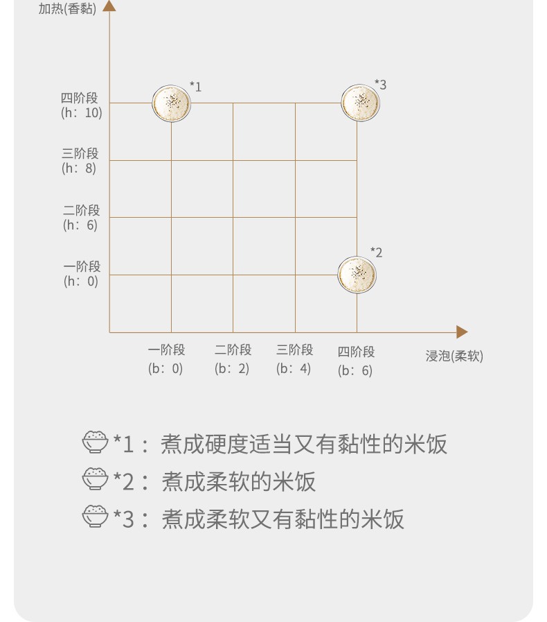 CUCKOO/福库CR-0658FR多功能智能迷你宝宝料理快速煮饭电饭煲3L详情图4