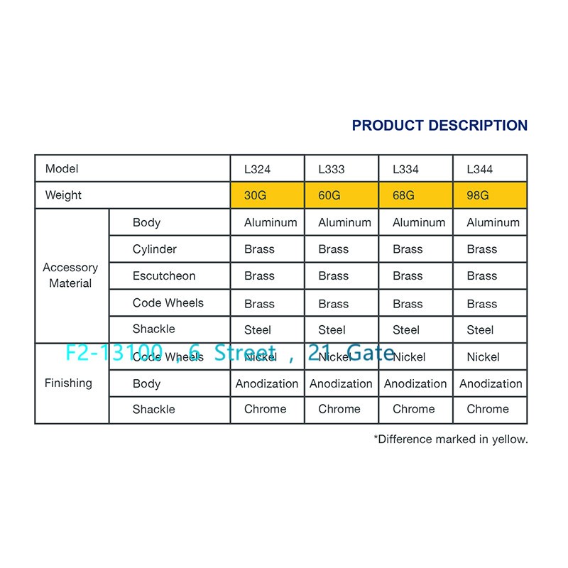 高档铝氧化密码锁 彩色密码锁   箱包密码挂锁  L334详情图3