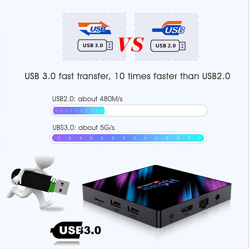 H96Max RK3318四核双wifi蓝牙4.0 安卓10.0 2/16 4/32 4/64机顶盒详情图1