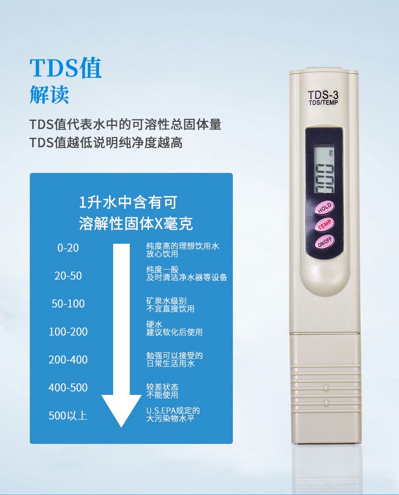 TDS水质检测笔直饮水自来水监测笔家用饮用水测水仪器详情6