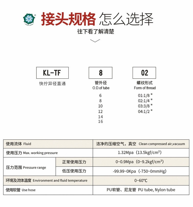 We have a complete range of double-head quick-twist straight-through ventilation couplings, air pipe couplings, metal couplings, quick-twist lock female couplings detail image 2