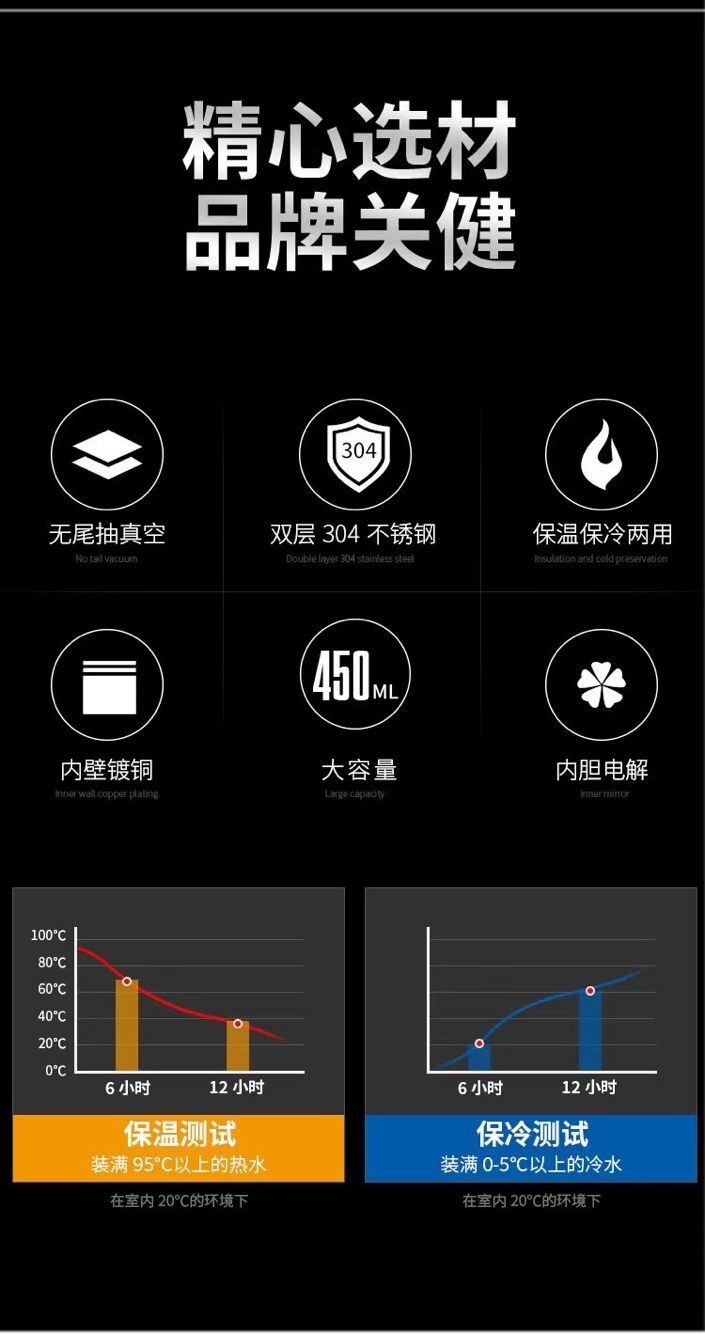 施密特逸景保温杯450ML详情图2