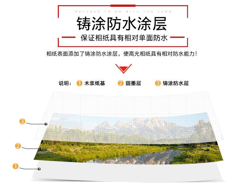 200g 防水双面高光相纸  A3 A4 A6 喷墨打印纸详情5