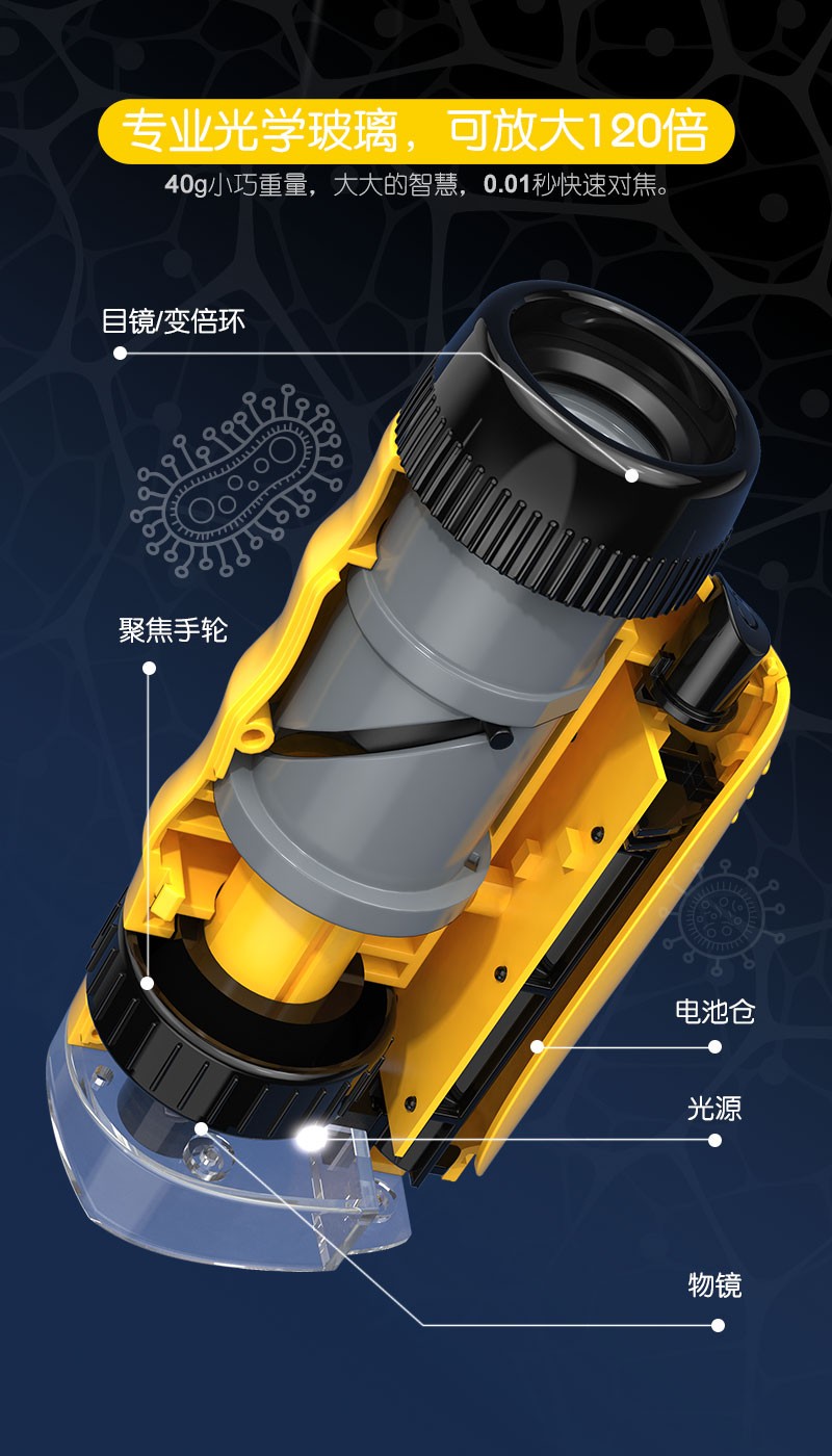 Yiwu quality products Factory direct sales microscope High magnification Specimen viewing, high-definition teaching Special 20210A-2 detail image 5