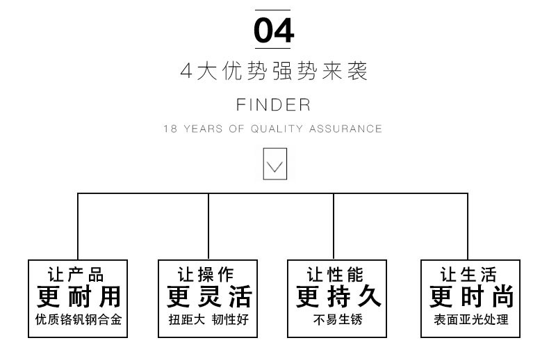 L内六角扳手折叠多功能套装平头梅花球头一字十字L型六角扳手组合详情图2