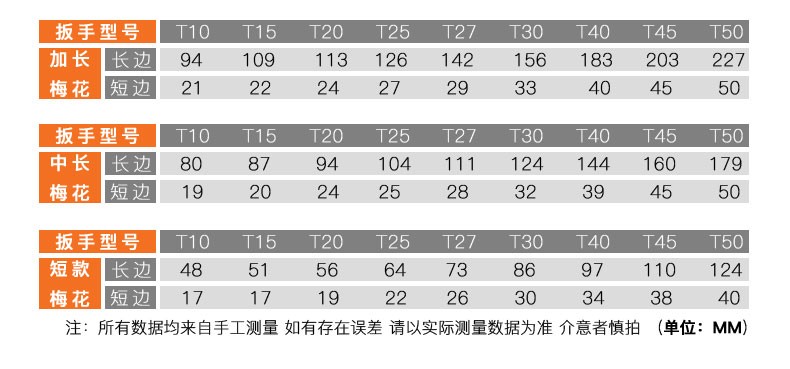 L内六角扳手折叠多功能套装平头梅花球头一字十字L型六角扳手组合详情图5