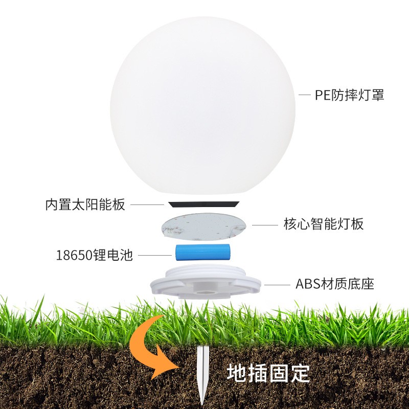LED ambient lights, LED solar lights, LED ground plug lights, LED colorful night lights detail image 4