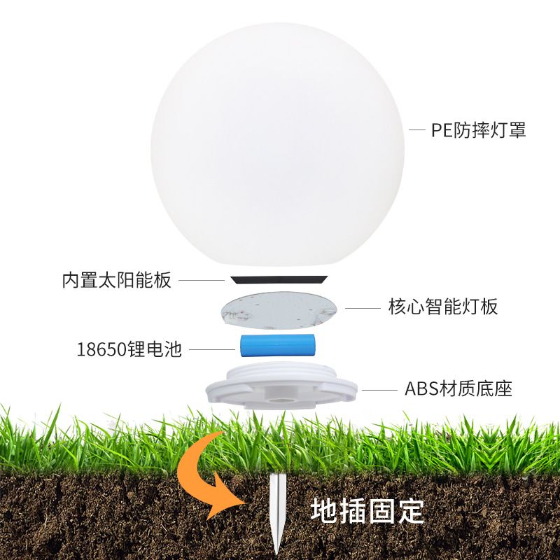 LED ambient lights, LED solar lights, LED ground plug lights, LED colorful night lights Specification image