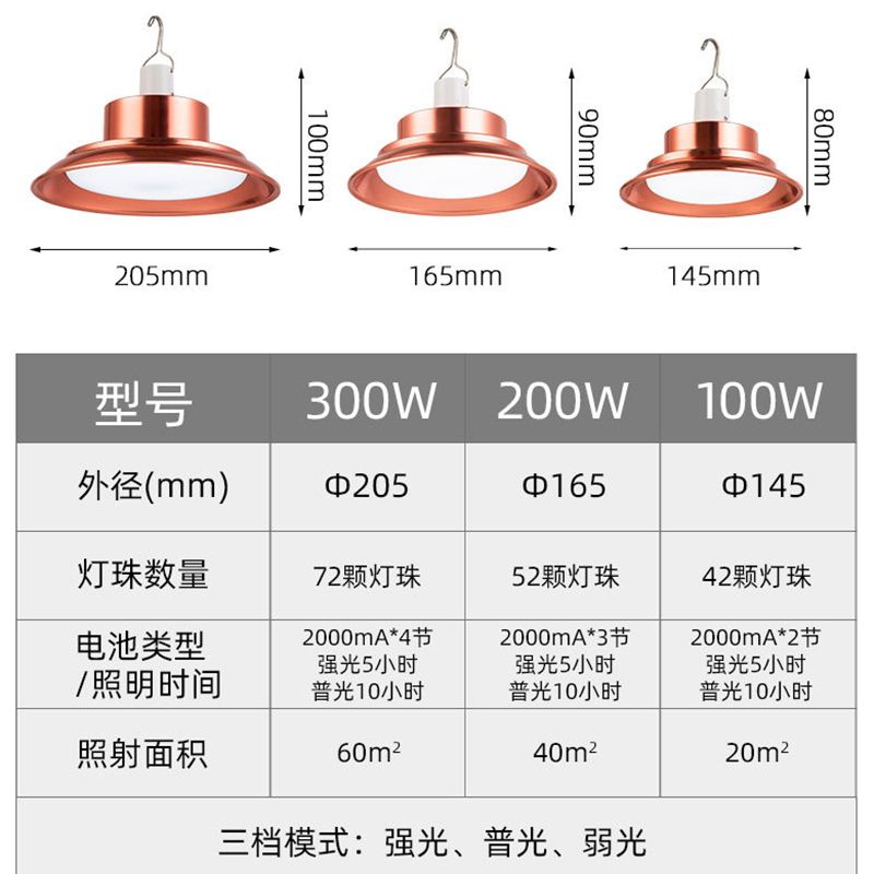 Led Rechargeable Flying Saucer Light Night Market Stall Light Multi-Functional Rechargeable Light Bulb High Lighting Household Emergency Light 100W