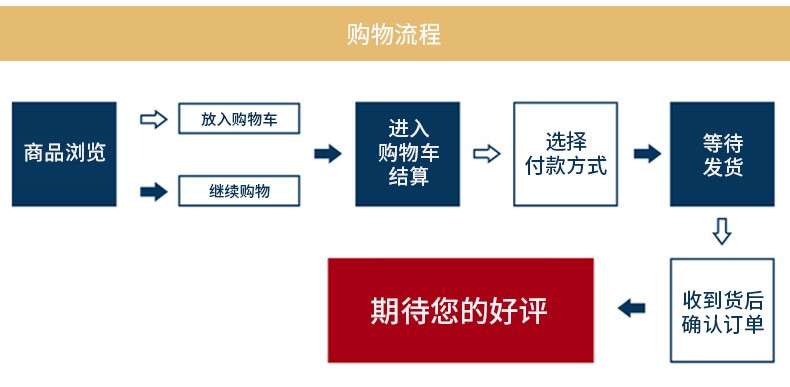 超市斜坡款收银台批发商场生鲜蔬菜便利店商场钢木收银台收款台详情图13