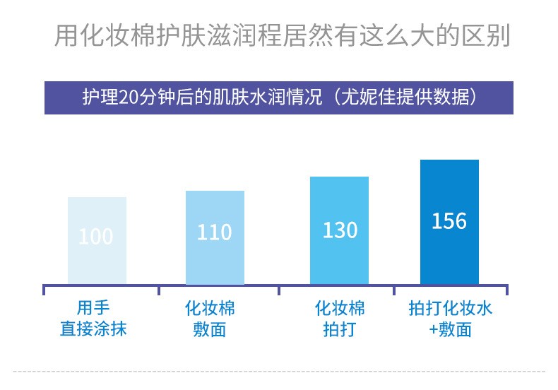 日本进口尤妮佳化妆棉1/2省水湿敷卸妆棉薄款洁面补水化妆棉40片详情4