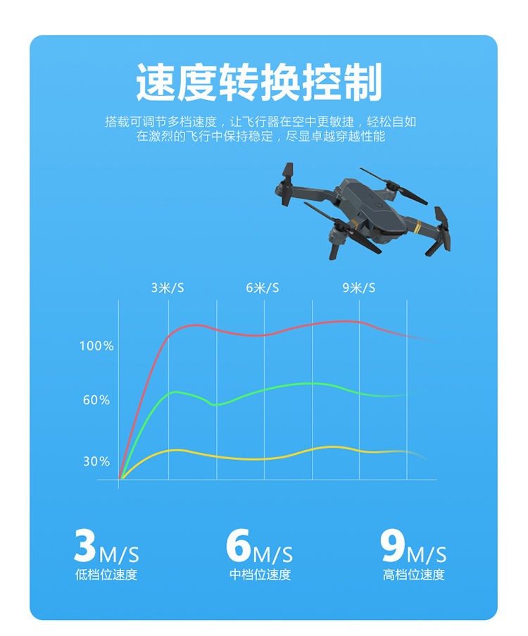 998 E58 The Same Cross-Border Thermal Remote Control Aircraft Aircraft 4K Hd Folding Drone undefined