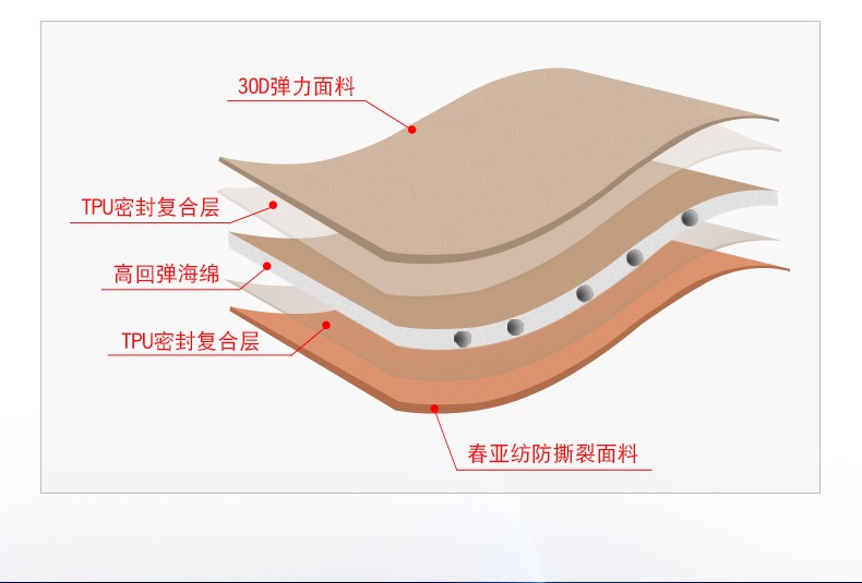 户外3D舒适靠枕（蓝）详情图3