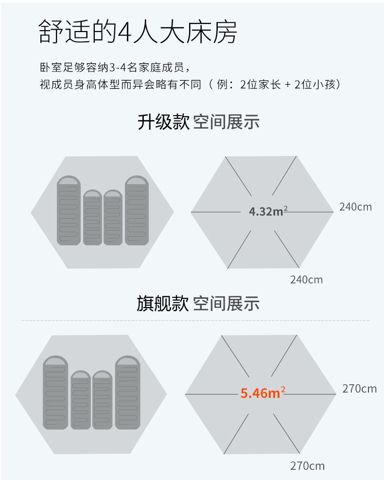 露营简易自动透气双门六角帐篷详情图7