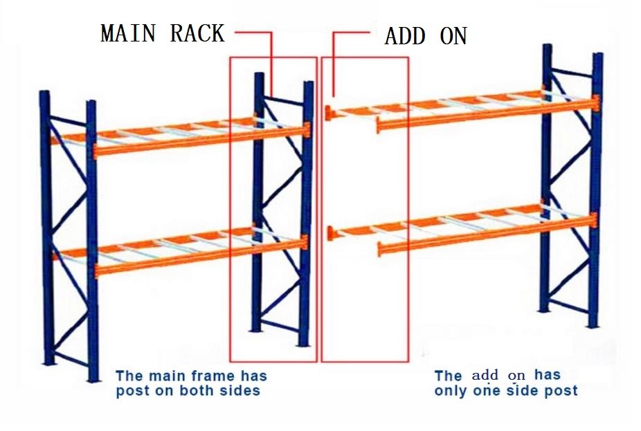 Shelves, storage shelves, warehouse shelves, metal shelves, medium shelves, light shelves pic 7