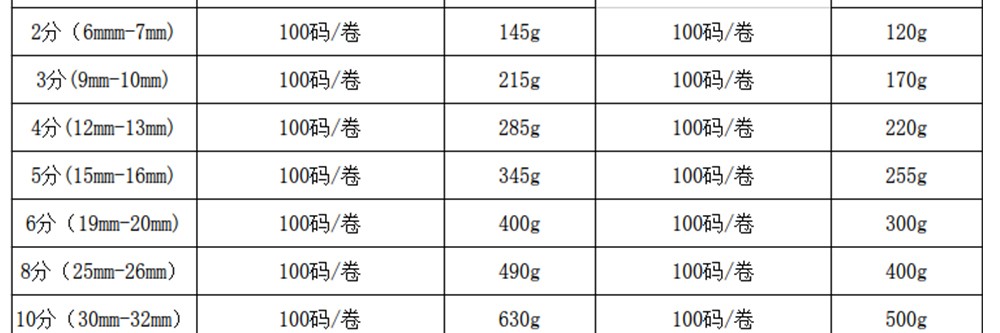 天美2CM加厚螺纹带平彩带196色螺纹丝带服装辅料涤纶织带礼品包装详情4