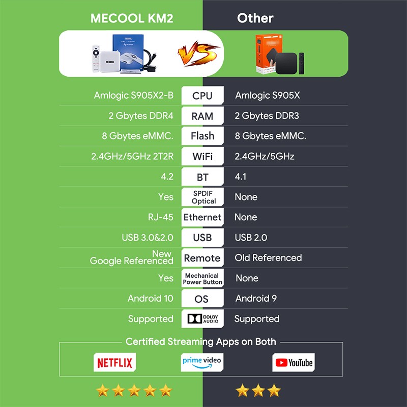 KM2 tv Set-top box Android 10.0 Amlogic S905X2 2GB/8GB tv box detail image 1