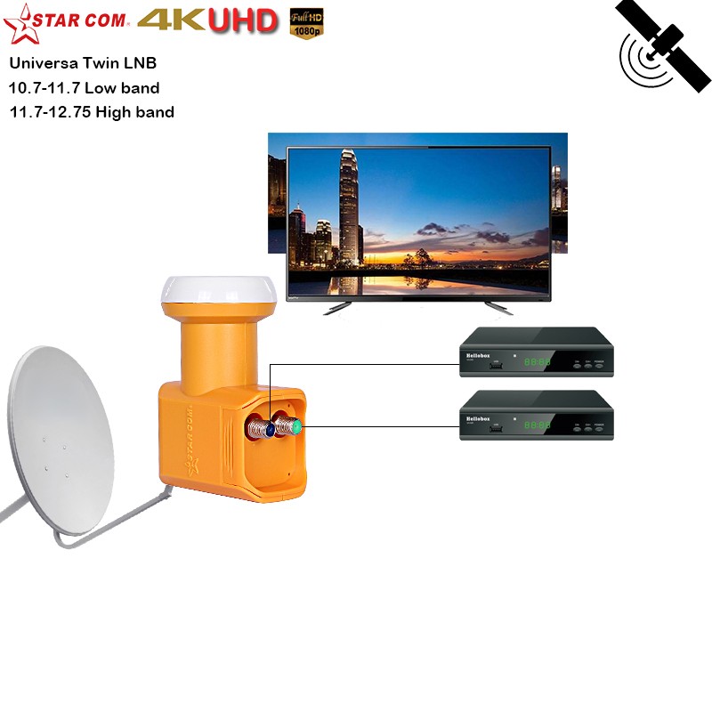 Starcom Ku Band Universal Twin LNB 0.3dB exported to Central Europe/Middle East/Africa pic 2