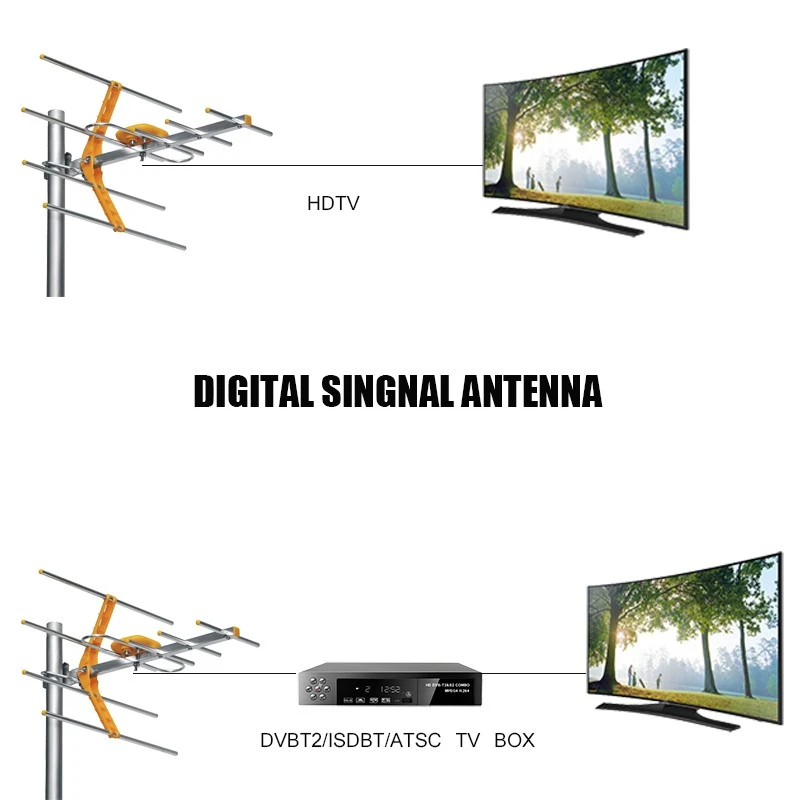 Outdoor TV Antenna manufacturer direct sales TV Antenna Africa/Europe/Russia detail image 4
