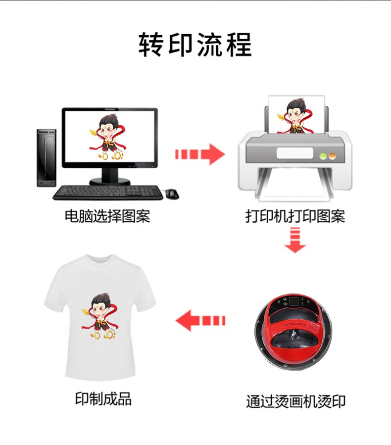 JC-60CAT T-shirt transfer machine, flat ironing machine, heat transfer printing machine, heat transfer printing equipment detail image 10