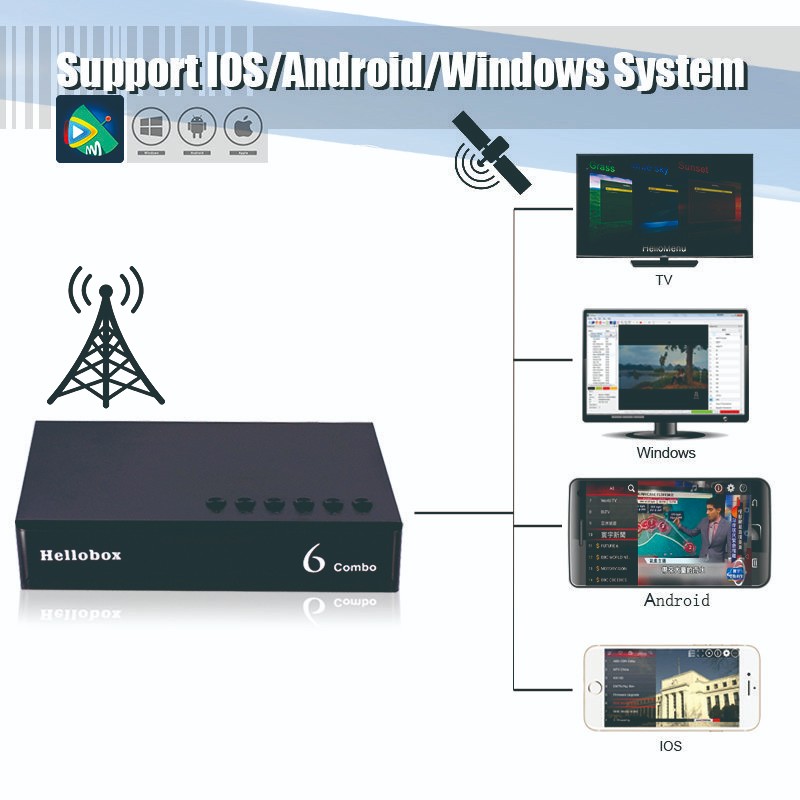 Hello box6 Combo set-top box is selling well and is exported in its original form to the Middle East, Central Europe and Africa detail image 1