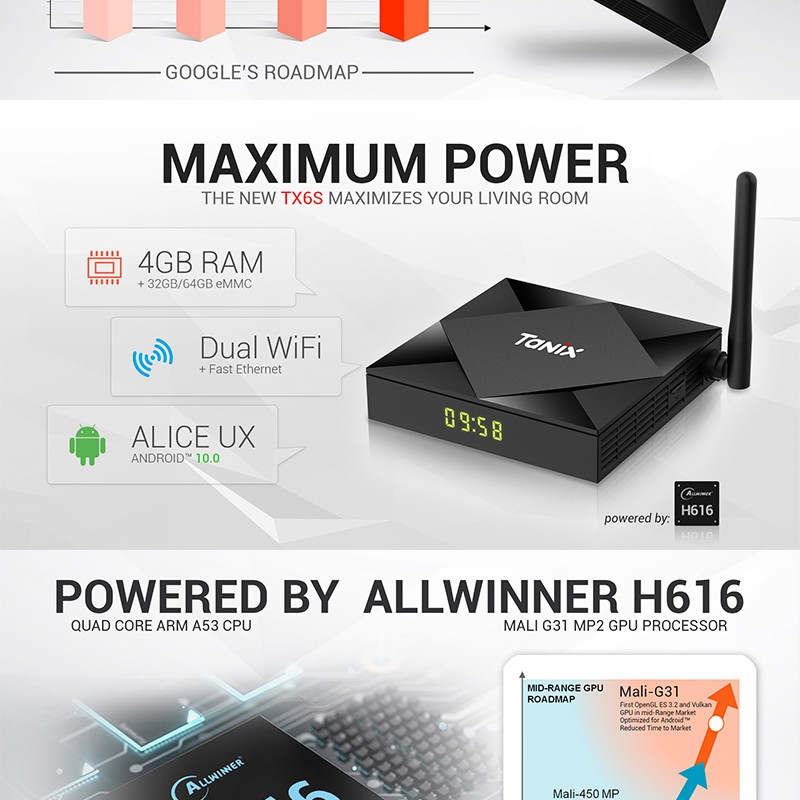 TX6S Network set-top BOX, smart TV BOX, TV Box, Allwinner H616 4G/64G, Wifi, Bluetooth detail image 2