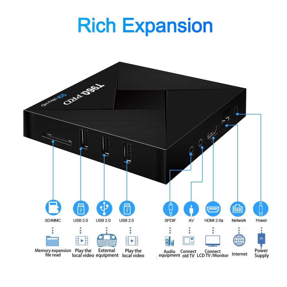 T96Q PRO set top box Android 11.0 2.4GWIFI 2+16GB/4+32GB exportación comercio exterior detail image 6