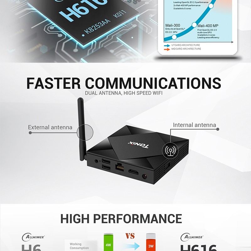 TX6S Network set-top BOX, smart TV BOX, TV Box, Allwinner H616 4G/64G, Wifi, Bluetooth detail image 3