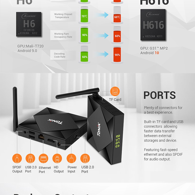 TX6S Network set-top BOX, smart TV BOX, TV Box, Allwinner H616 4G/64G, Wifi, Bluetooth detail image 4