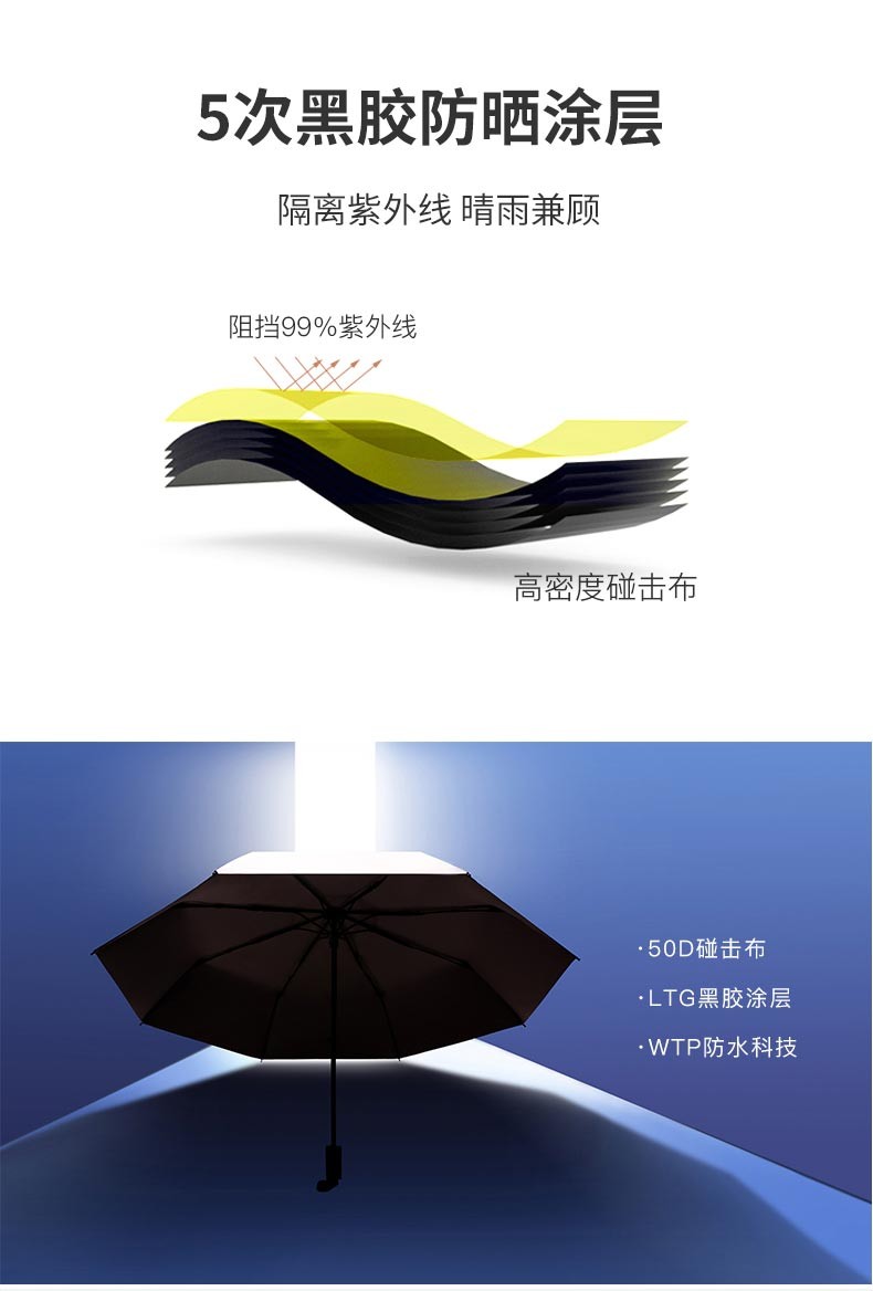 97cm three-fold manual dark green umbrella for students, sunshade and wind protection, girl's heart, black rubber sun protection, folding and reinforcement, suitable for both sunny and rainy days detail image 14
