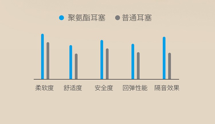 防噪音耳塞隔音睡眠睡觉专用学生打呼噜超级静音神器降噪（5对装）详情图9