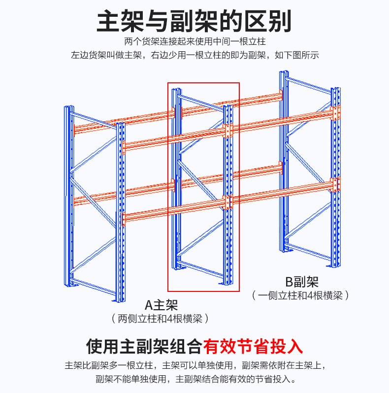 仓储货架仓库重型托盘货架抱梁阁楼载重横梁货架定做批发详情13