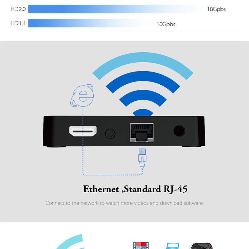 V96 PRO 网络机顶盒 4k wifi 2.4G 出口外贸 中东/非洲/南美详情图7
