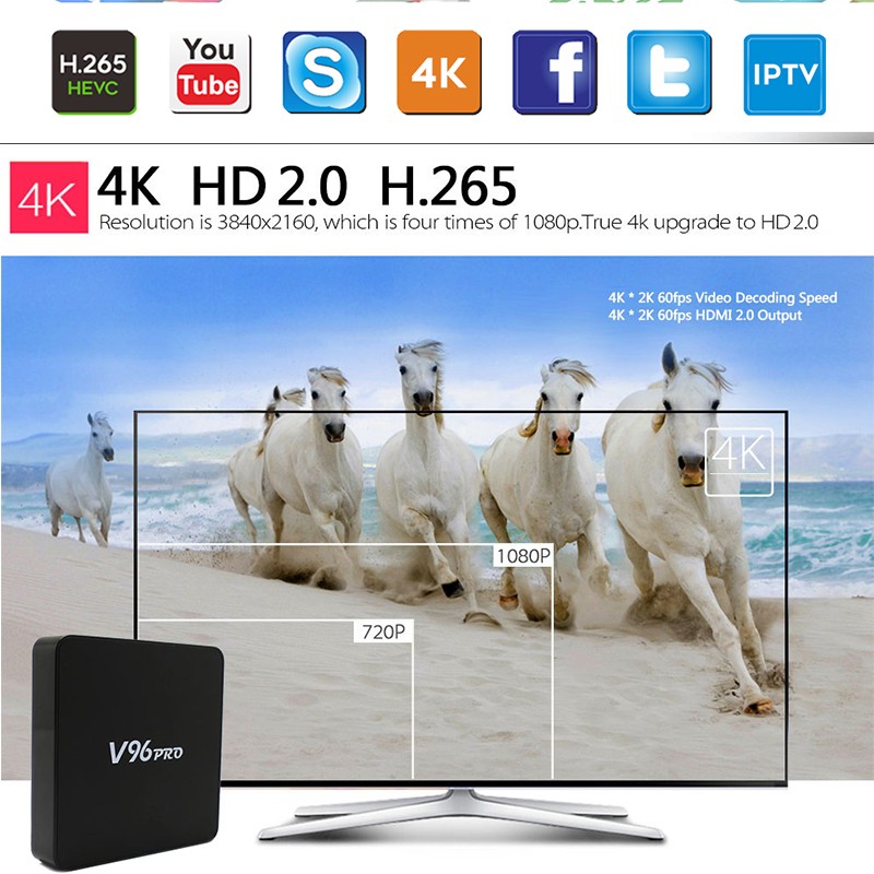 V96 PRO 网络机顶盒 4k wifi 2.4G 出口外贸 中东/非洲/南美详情图10