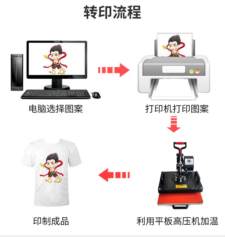 5 in 1 five-in-one heat transfer machine, multi-functional heat transfer machine, flat heat press, heat transfer flat heat press, heat transfer equipment pic 4