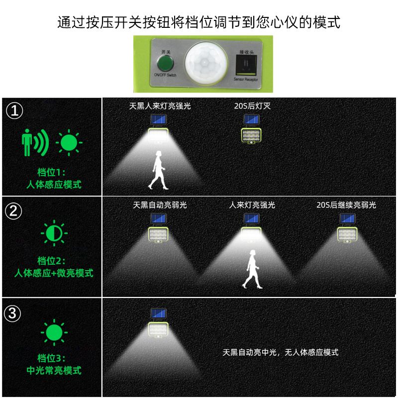 户外防水/ip65/室外照明细节图