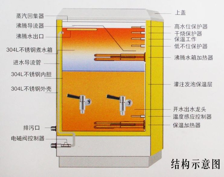 电热开水器/开水机/不锈钢开水机产品图