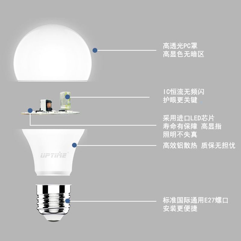 爱普特LED灯泡E27大螺口节能灯超亮无频闪护眼家用工厂照明电灯泡详情图2
