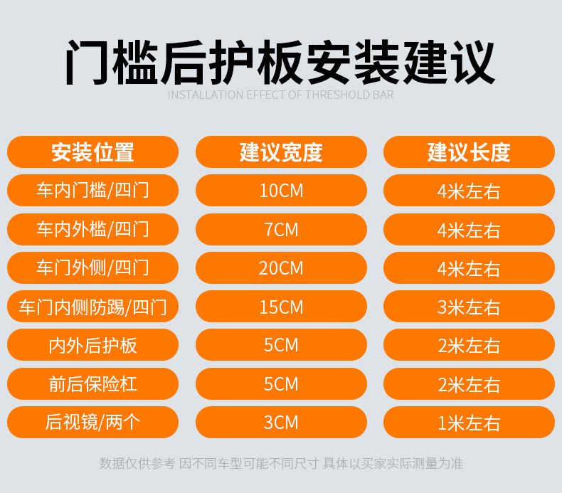 汽车车门防撞条门槛条5D碳纤维防踩贴保护条贴纸改装迎宾踏板通用详情5