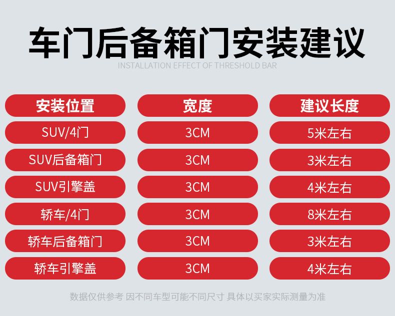 汽车车门防撞条门槛条5D碳纤维防踩贴保护条贴纸改装迎宾踏板通用详情6