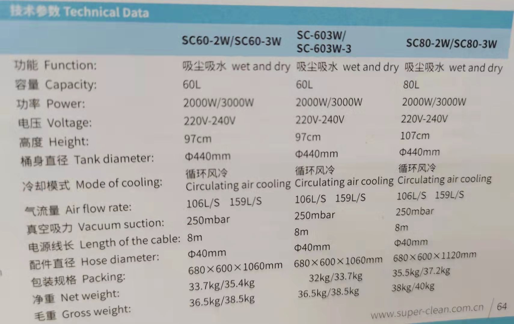مصاصة غبار في مؤخرة ورق التنظيف العميق Specification image