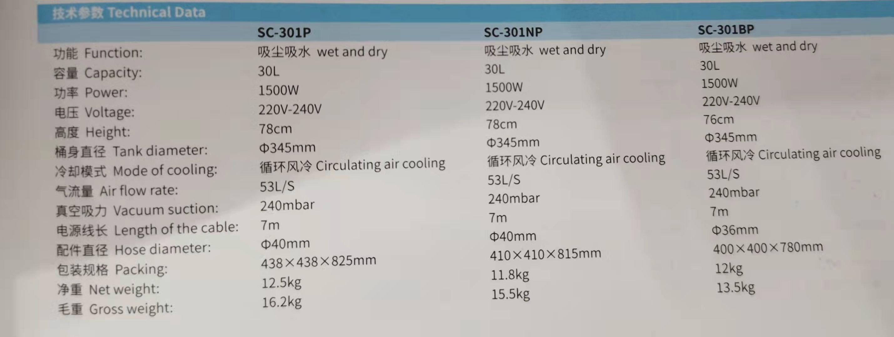 30-liter 1500W motor vacuum water extractor Application Scenario